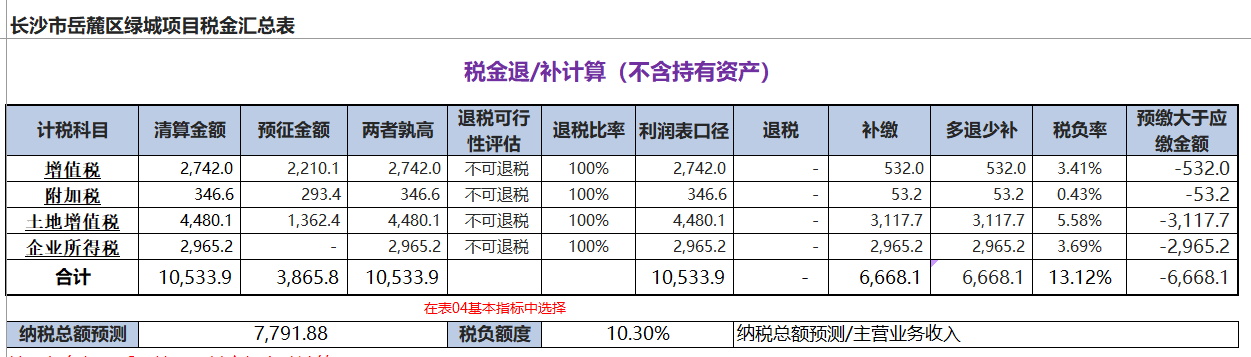 XLCS房产全成本测算系统常规功能介绍